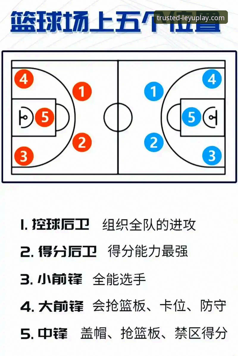 乐鱼体育在线投注 掌握季后赛格局:湖人锁定席位深度分析教程