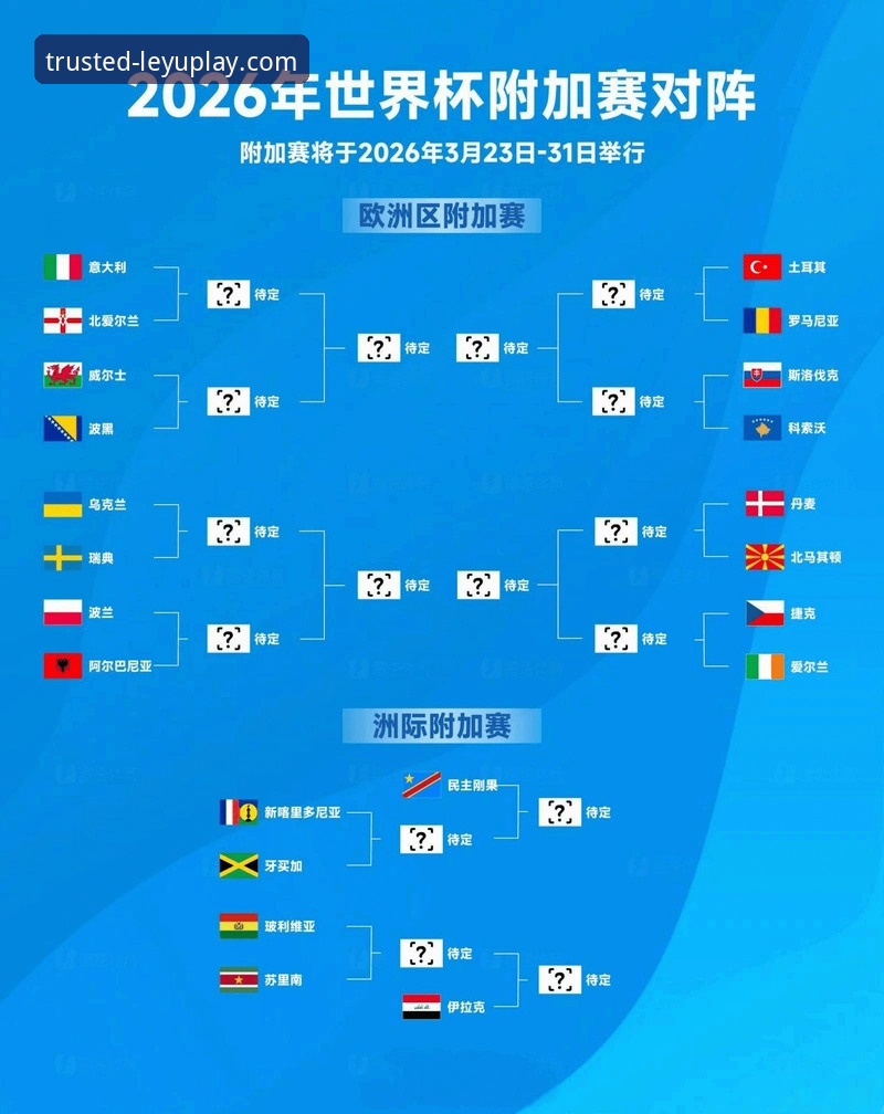 乐鱼体育投注分析 如何利用乐鱼体育平台深度解析欧洲区世预赛附加赛:一场数据驱动的观赛教程